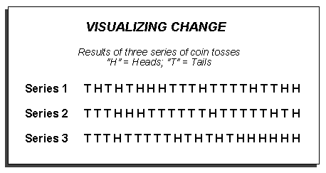 Visualizing Change using coin tosses